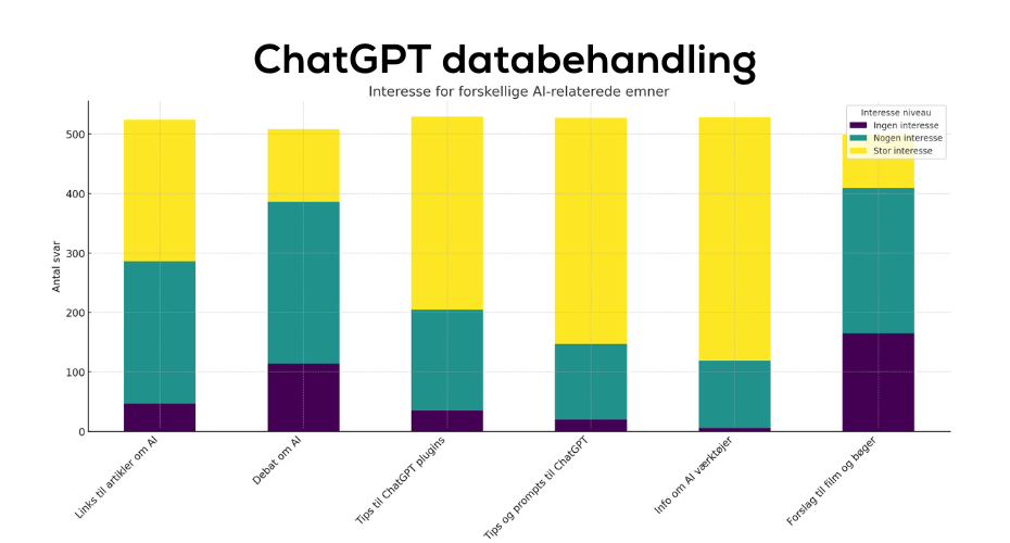 chatgpt-databehandling