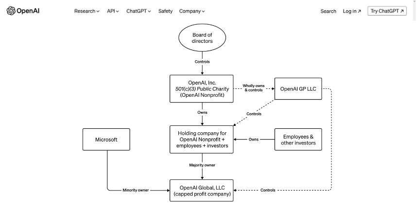 openai-org-diagram